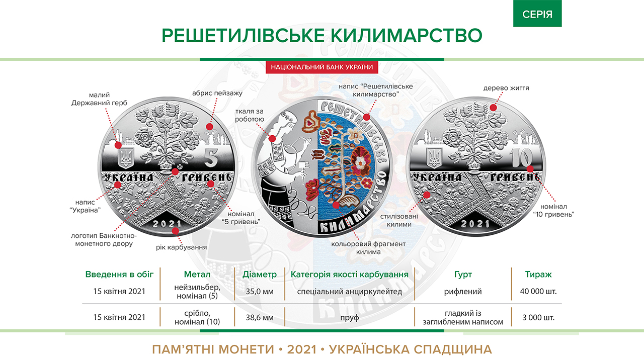 Пам'ятні монети "Решетилівське килимарство" вводяться в обіг з 15 квітня 2021 року