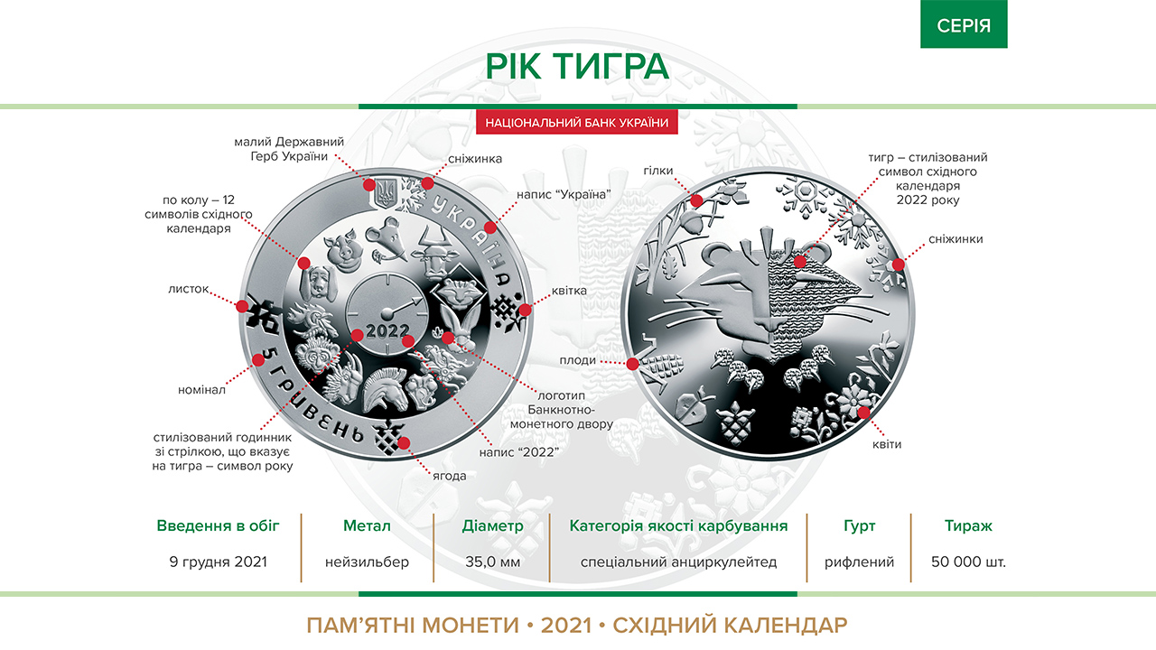 Пам’ятна монета "Рік Тигра" вводиться в обіг із 09 грудня 2021 року