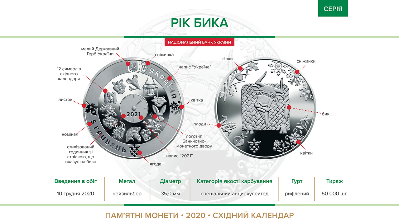 Пам'ятна монета "Рік Бика" вводиться в обіг з 10 грудня 2020 року