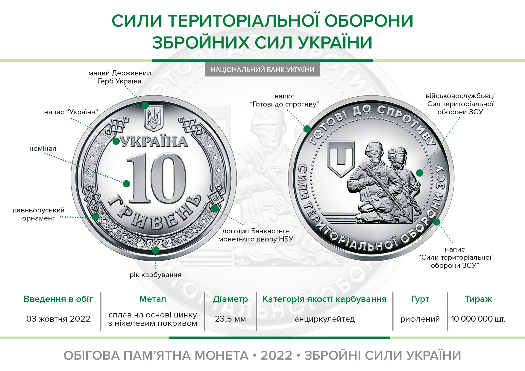 Обігова пам’ятна монета "Сили територіальної оборони Збройних Сил України" уведена в обіг із 03 жовтня 2022 року