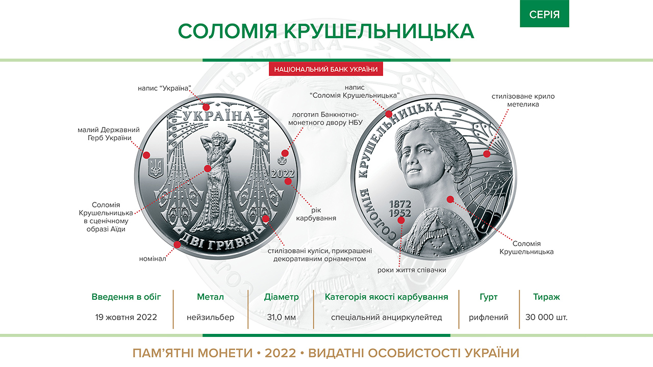Пам’ятна монета "Соломія Крушельницька" уведена в обіг із 19 жовтня 2022 року