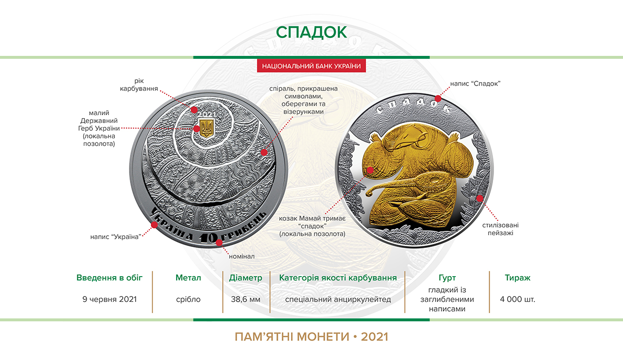 Пам'ятна монета "Спадок" вводиться в обіг з 09 червня 2021 року