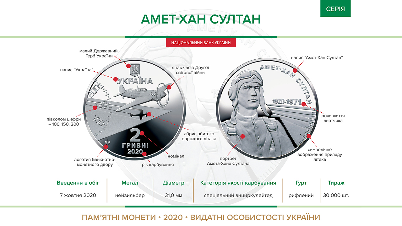 Пам'ятна монета "Амет-Хан Султан" вводиться в обіг з 07 жовтня 2020 року