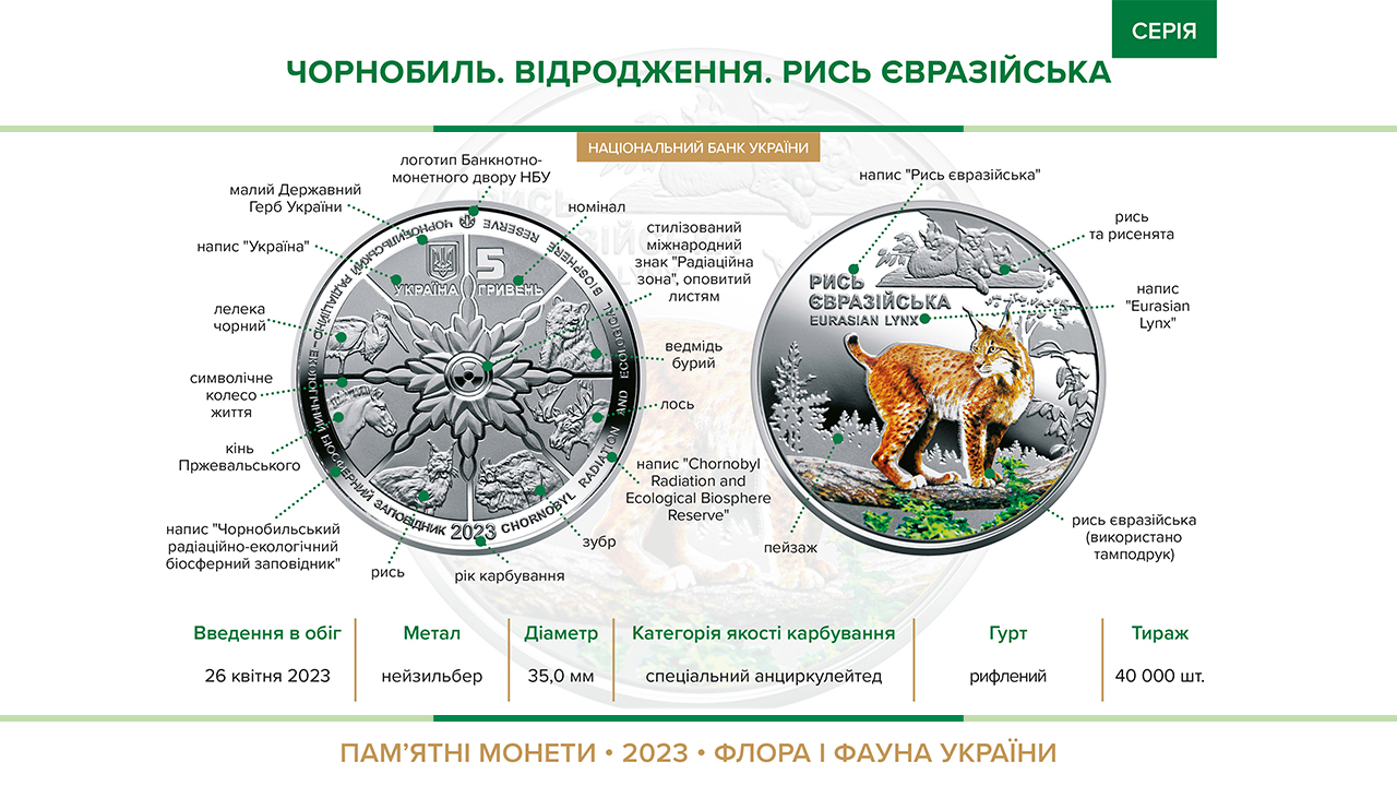 Пам’ятна монета "Чорнобиль. Відродження. Рись євразійська" уведена в обіг із 26 квітня 2023 року