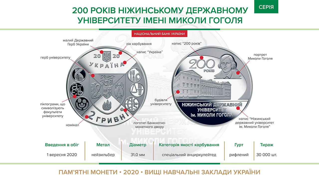Пам'ятна монета "200 років Ніжинському державному університету імені Миколи Гоголя" вводиться в обіг з 01 вересня 2020 року