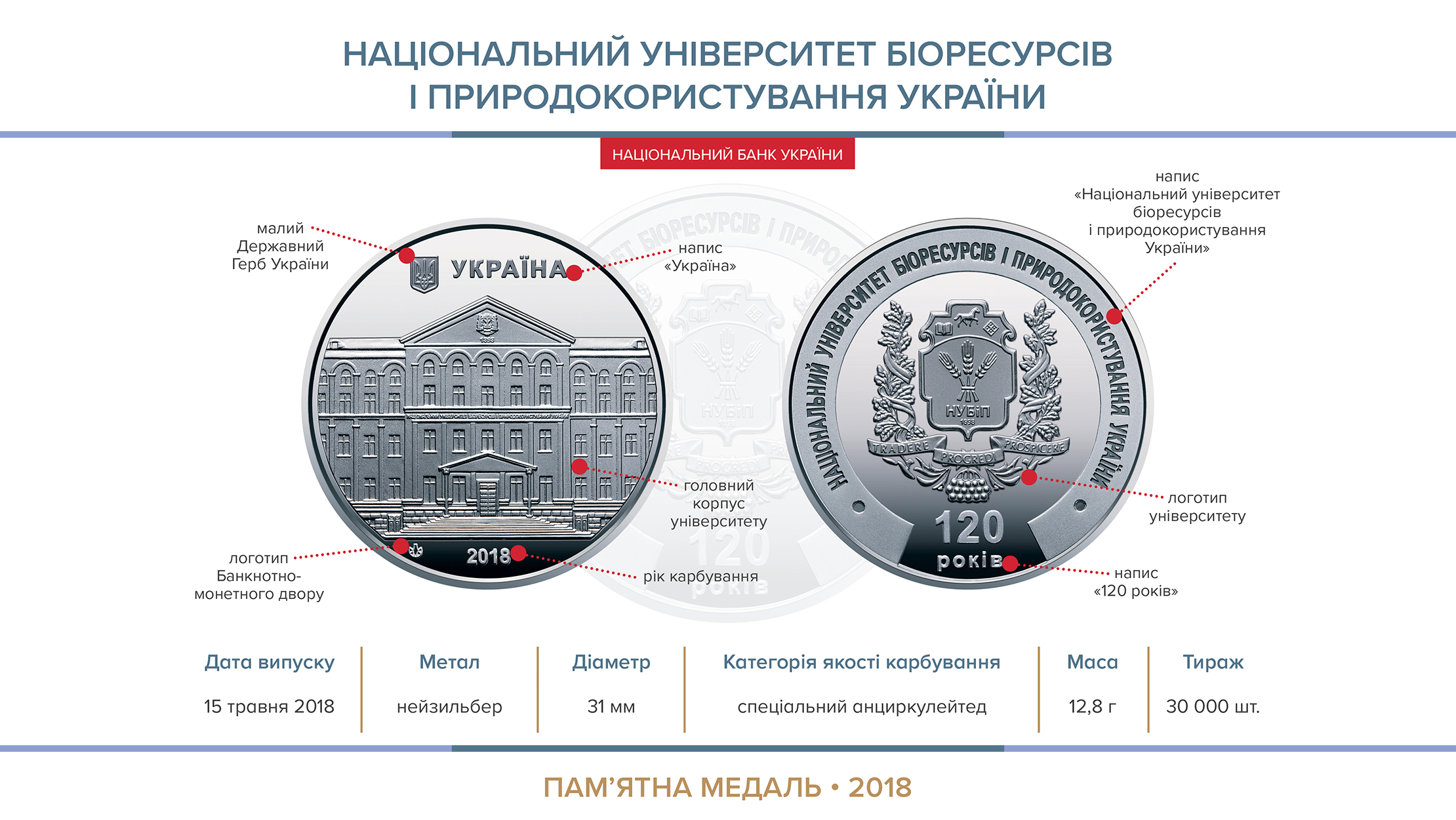 Національний банк випустив пам’ятну медаль "Національний університет біоресурсів і природокористування України"