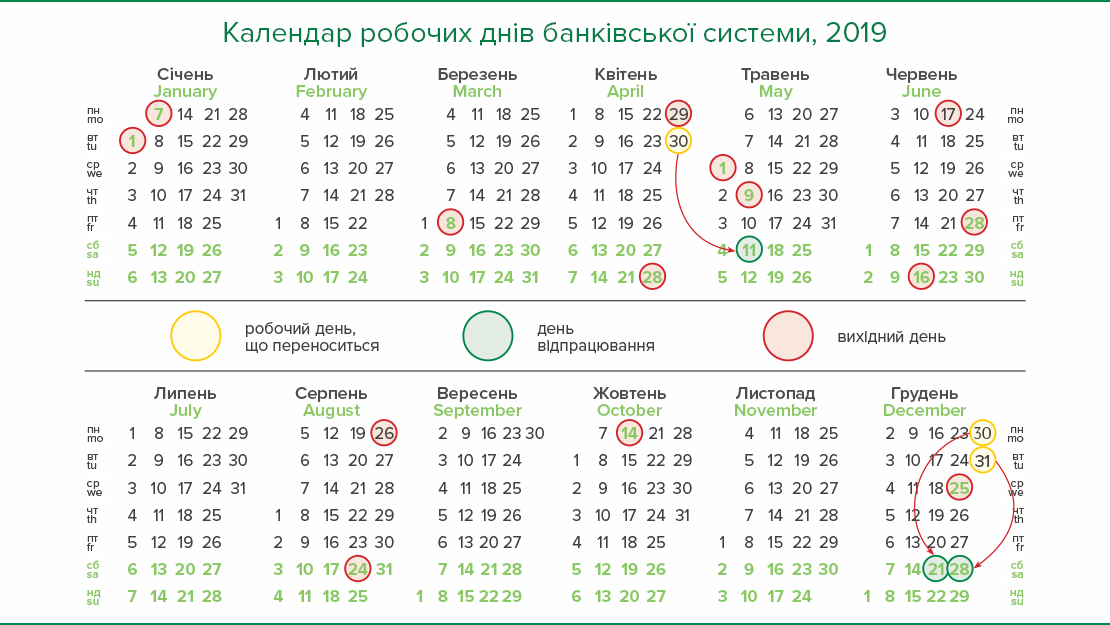 Про роботу банківської системи у 2019 році