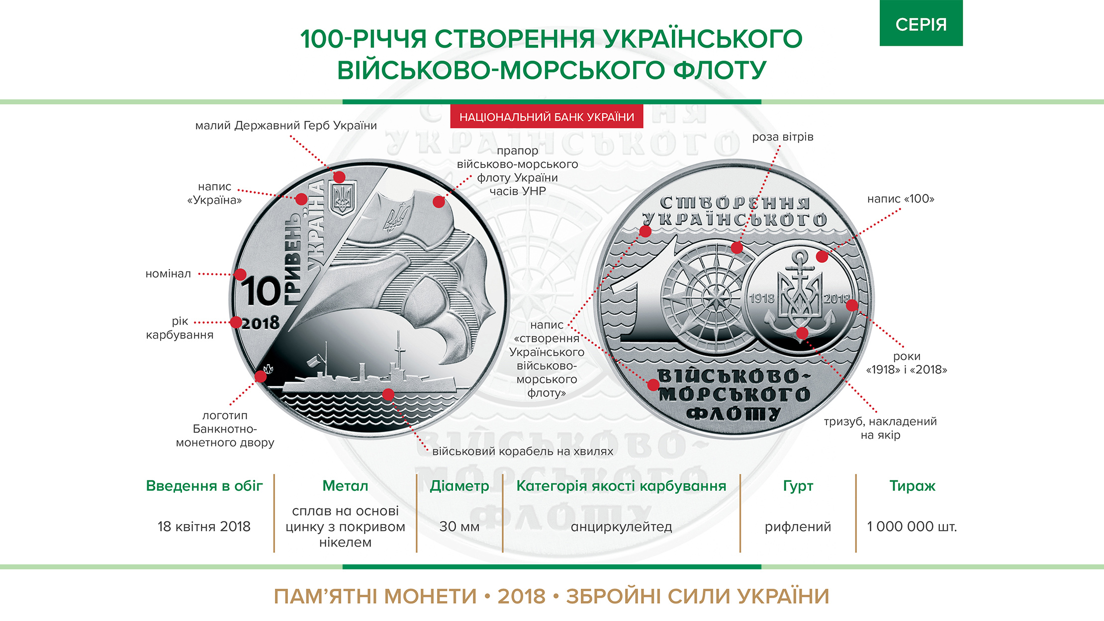 Пам'ятна монета "100-річчя створення Українського військово-морського флоту" вводяться в обіг з 18 квітня 2018 року