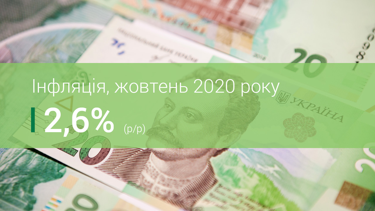 Коментар Національного банку щодо рівня інфляції у жовтні 2020 року
