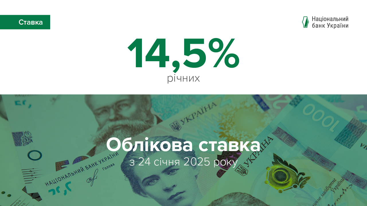 Національний банк України підвищив облікову ставку до 14,5%