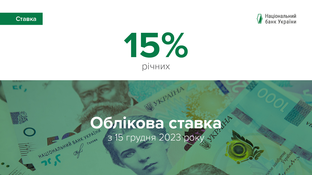 Національний банк України знизив облікову ставку до 15%