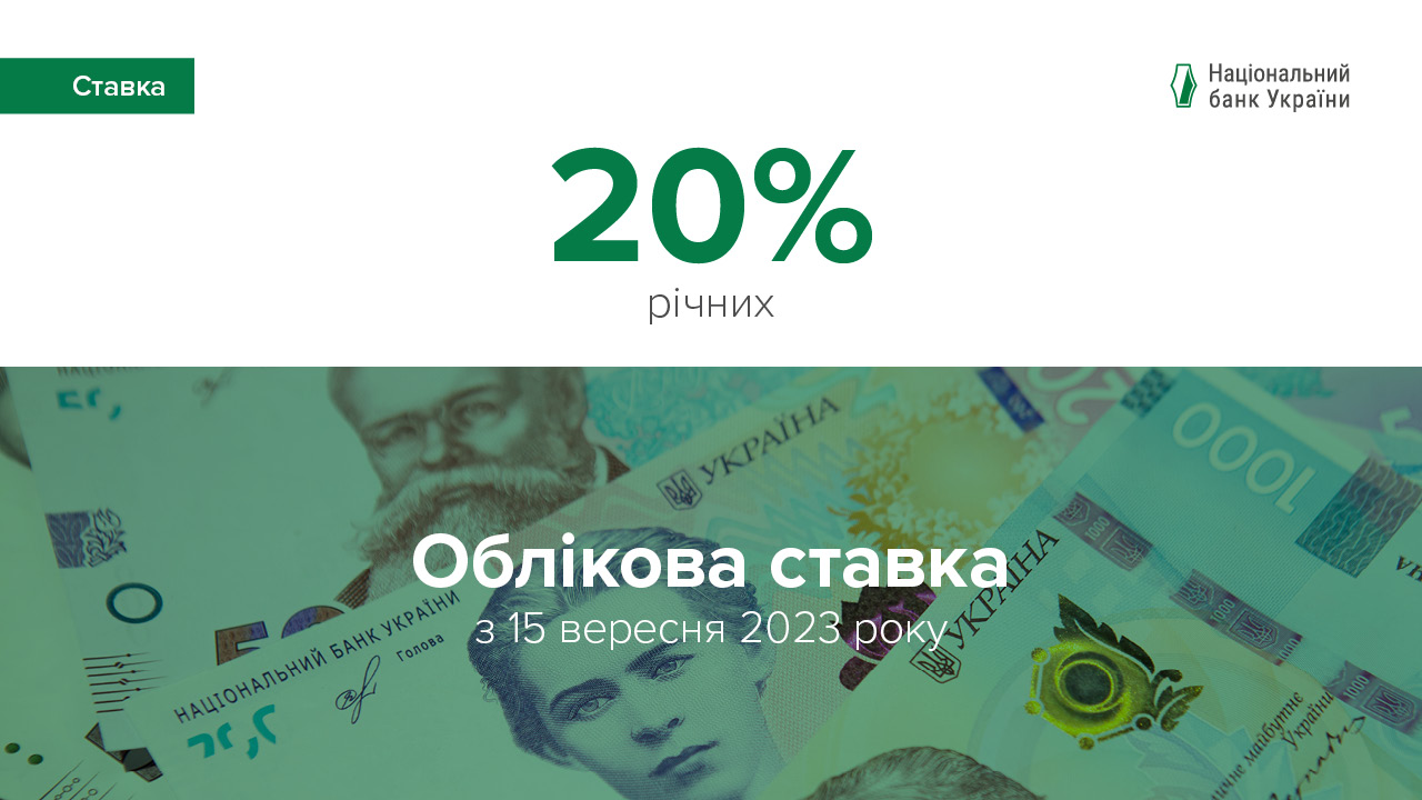 Національний банк України знизив облікову ставку до 20%