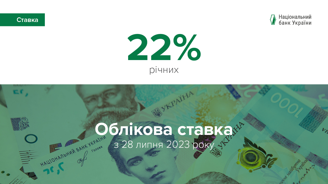Національний банк України знизив облікову ставку до 22%