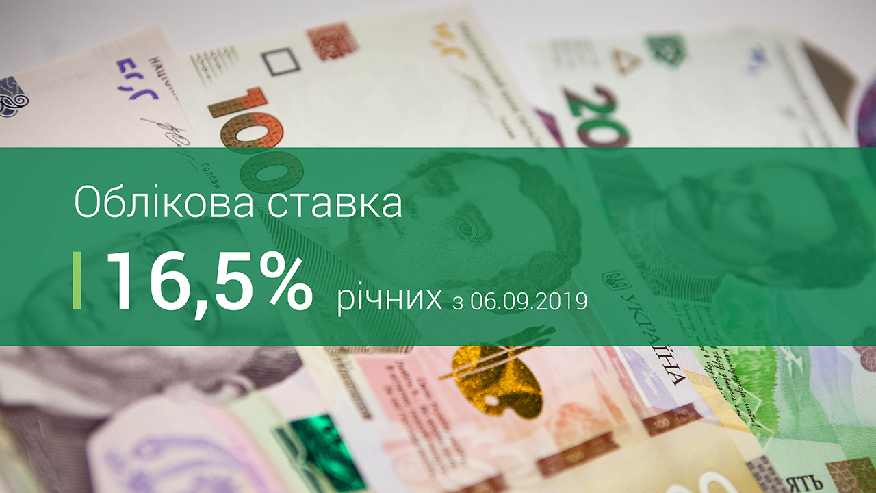 Національний банк України знизив облікову ставку до 16,5%