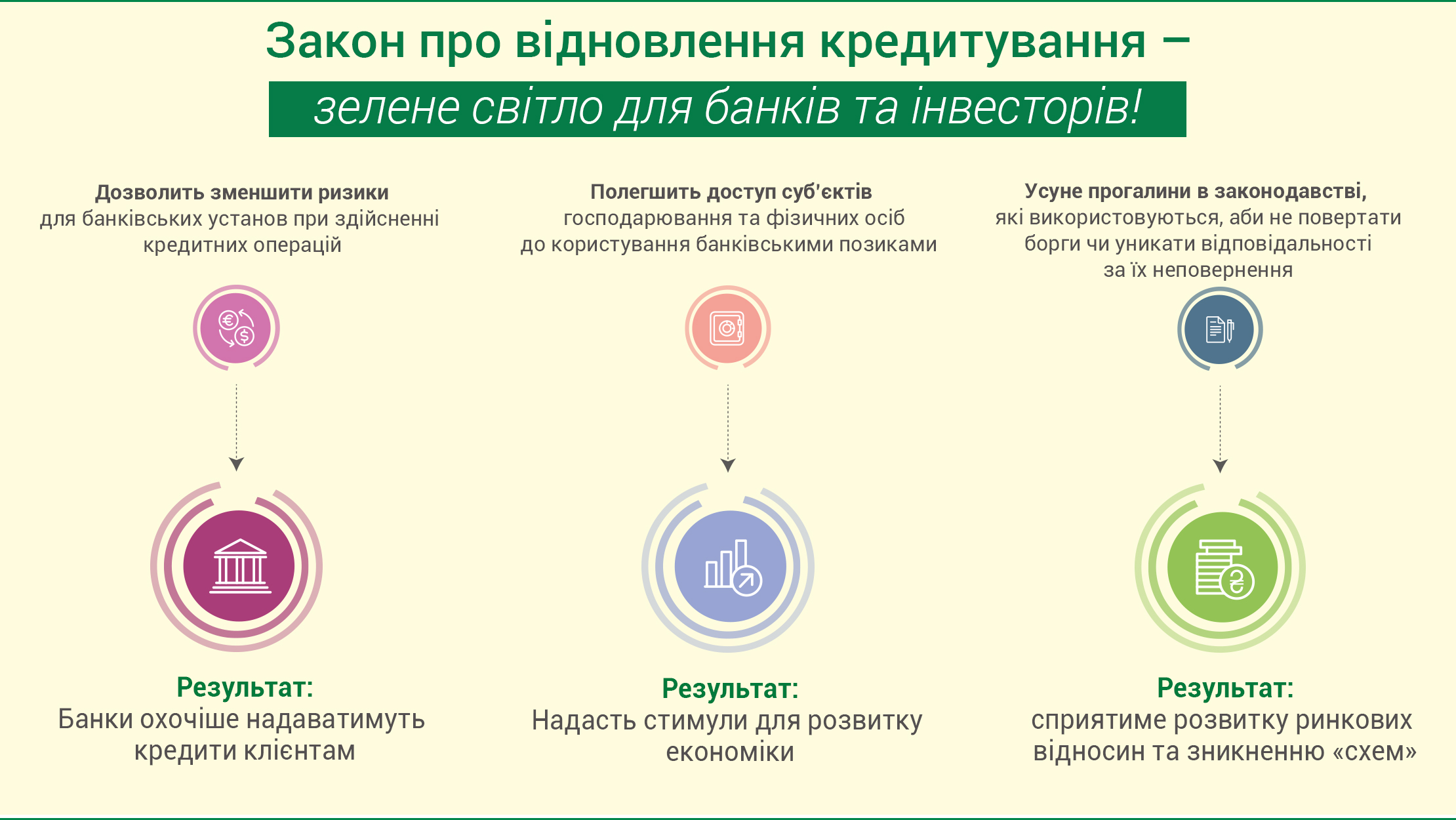 Верховна Рада схвалила законопроект щодо відновлення кредитування