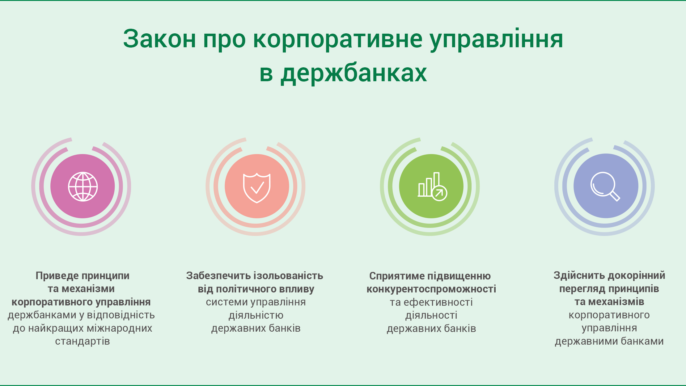 Верховна Рада підвищує рівень корпоративного управління в державних банках