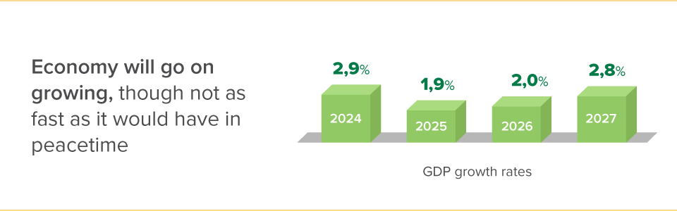 Infographic: forecast of Ukraine's GDP growth rates