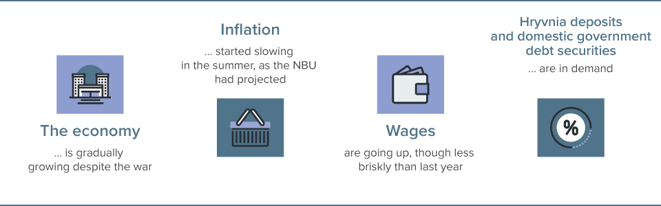 Five stages of monetary policy decision-making: preparing proposals, quiet period, Monetary Policy Committee meeting, NBU Board meeting, decision publication