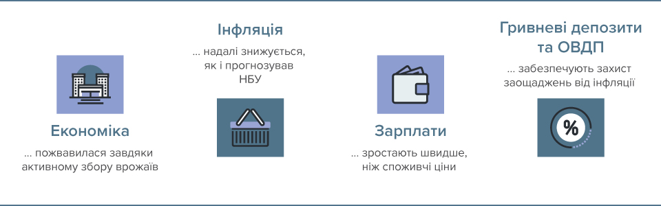Інфографіка: економіка, інфляція, зарплати, гривневі депозити та ОВДП
