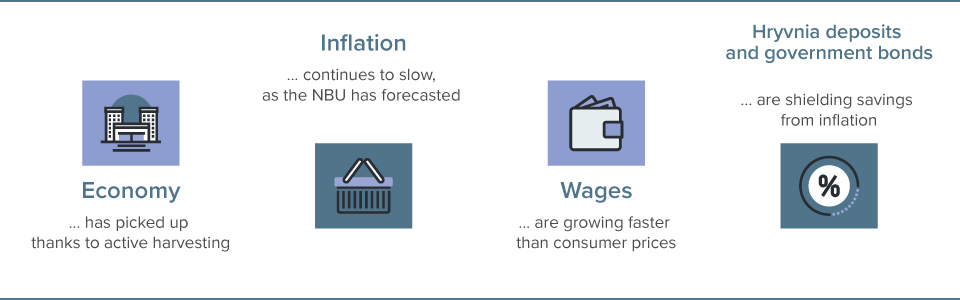 Infographic: economy, inflation, wages, hryvnia deposits and government bonds