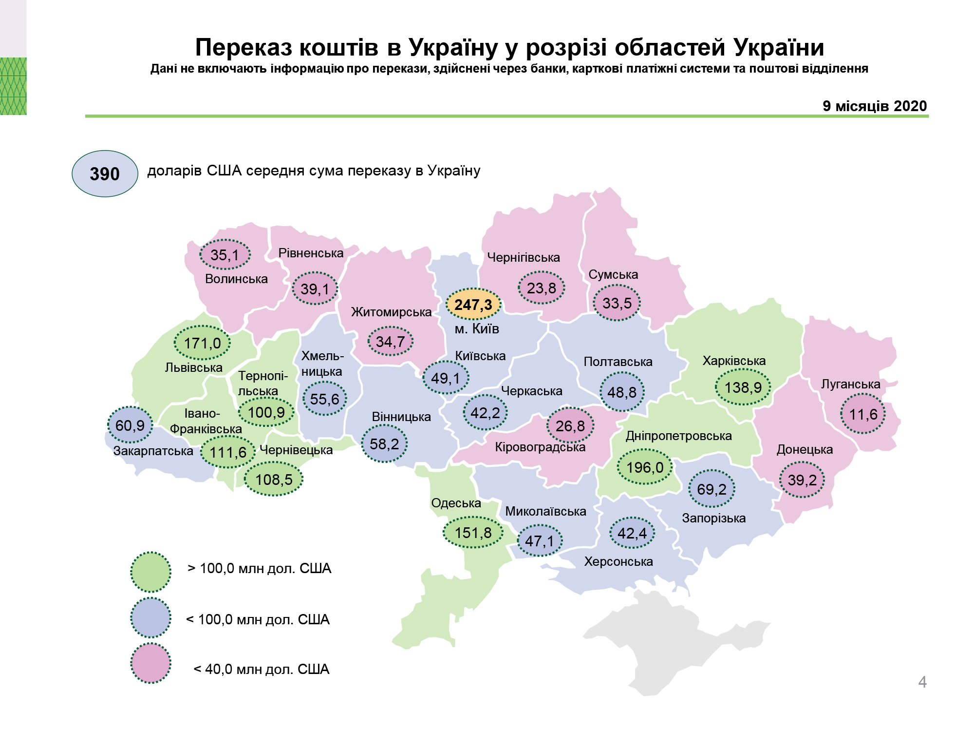 Діяльність в Україні систем переказу коштів, 9 місяців 2020 року (4)