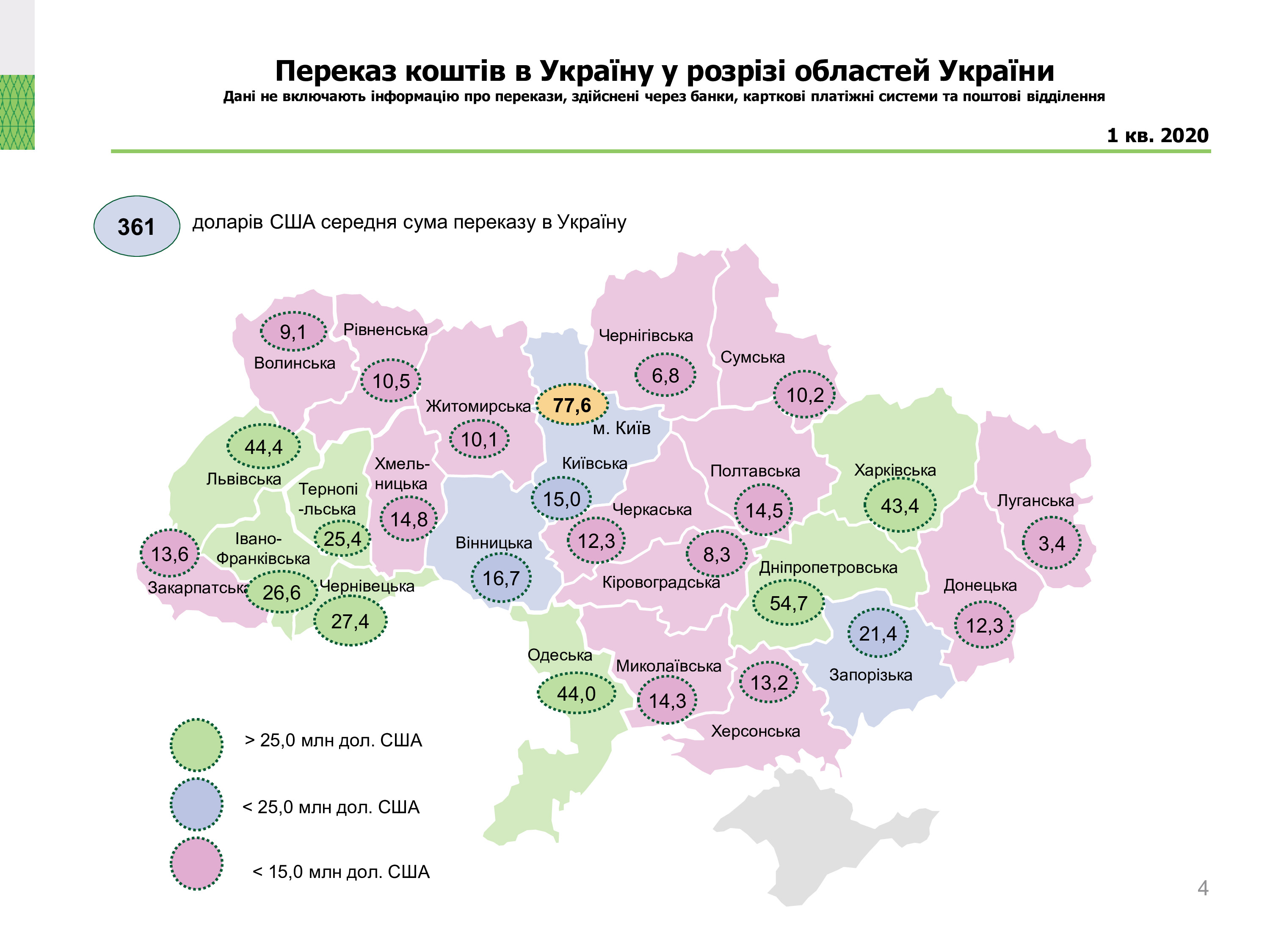Діяльність в Україні систем переказу коштів, І квартал 2020 року (4)