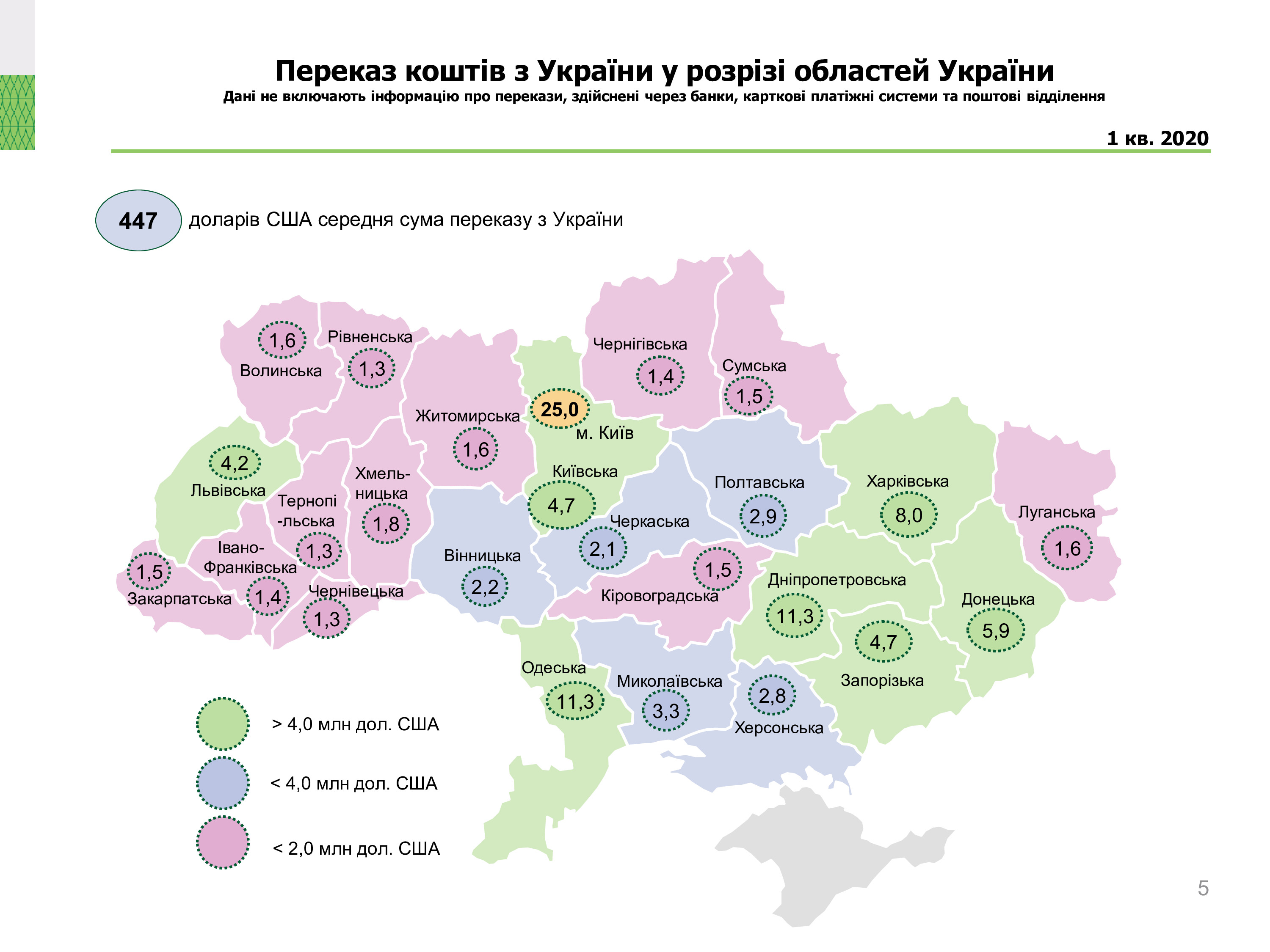 Діяльність в Україні систем переказу коштів, І квартал 2020 року (5)