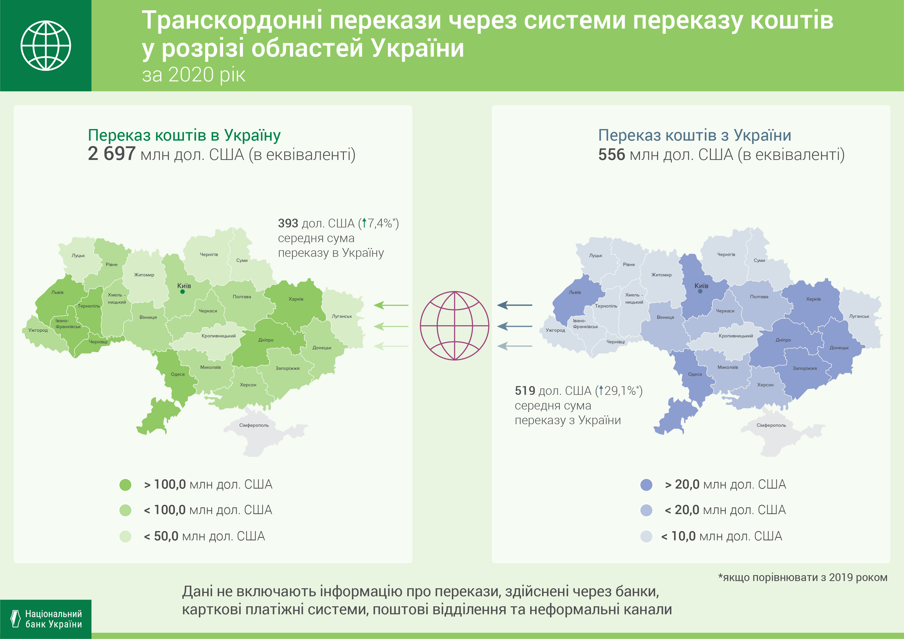 Діяльність в Україні систем переказу коштів, 2020 рік (2)