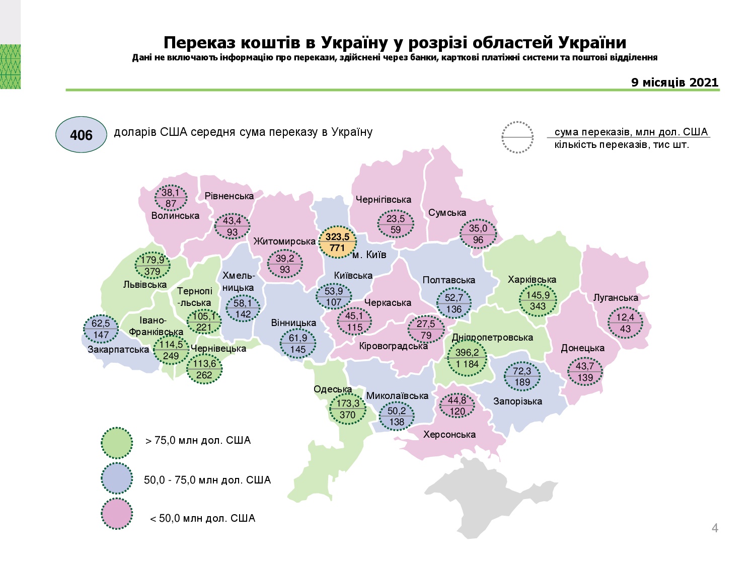 Діяльність в Україні систем переказу коштів, 9 місяців 2021 року (4)