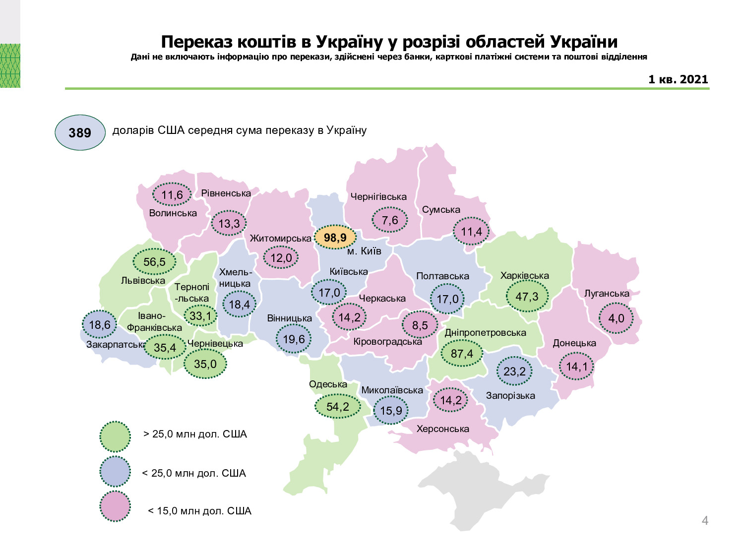 Діяльність в Україні систем переказу коштів, І квартал 2021 року (4)