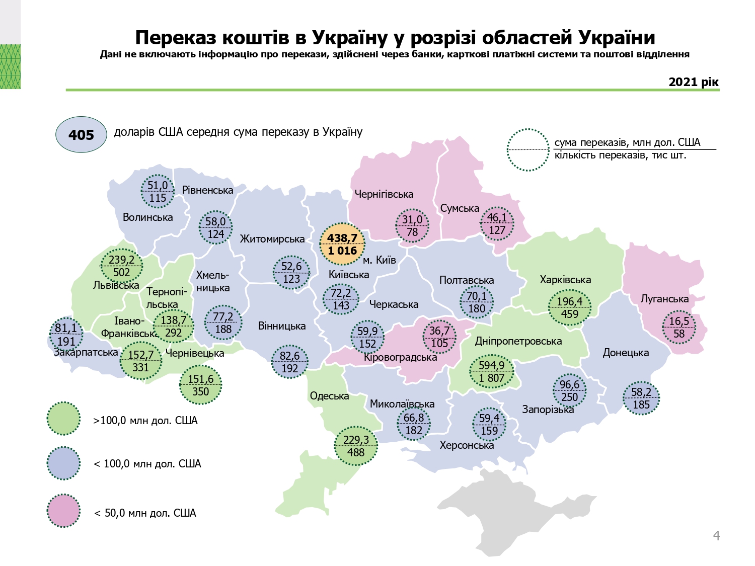 Діяльність в Україні систем переказу коштів, 2021 рік (4)