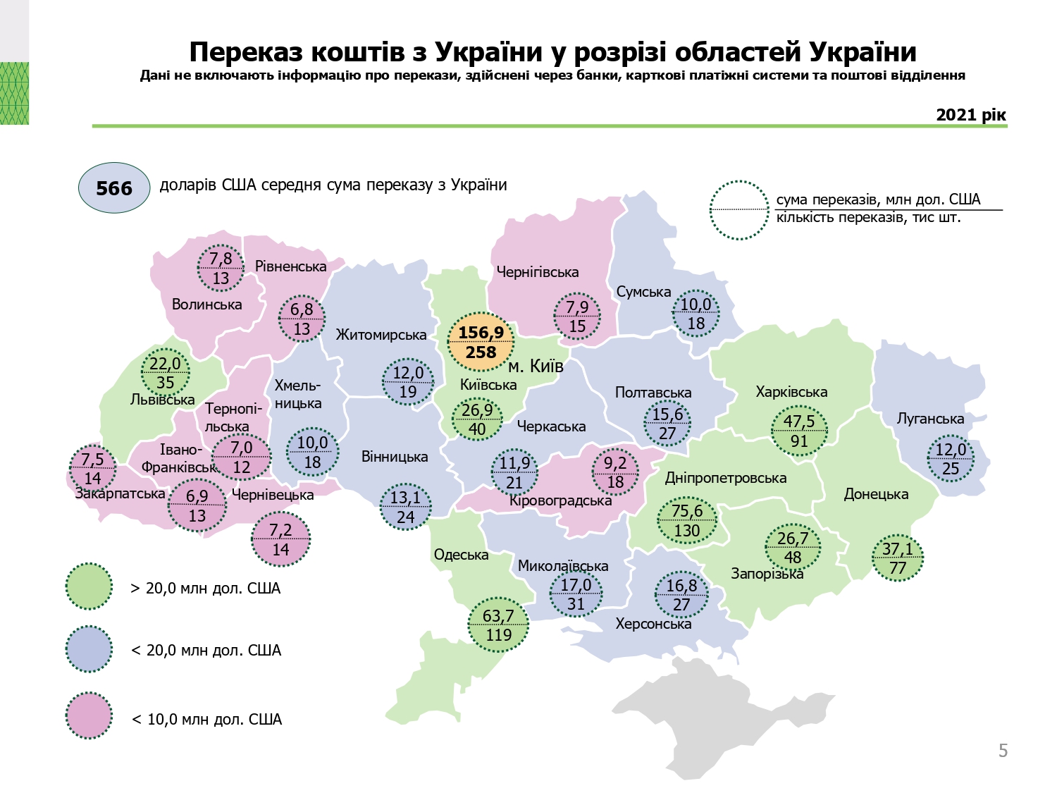 Діяльність в Україні систем переказу коштів, 2021 рік (5)
