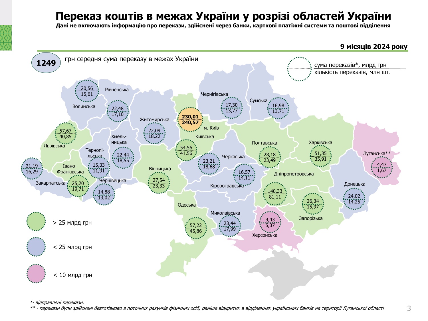 Діяльність в Україні платіжних систем, 9 місяців 2024 року (3)