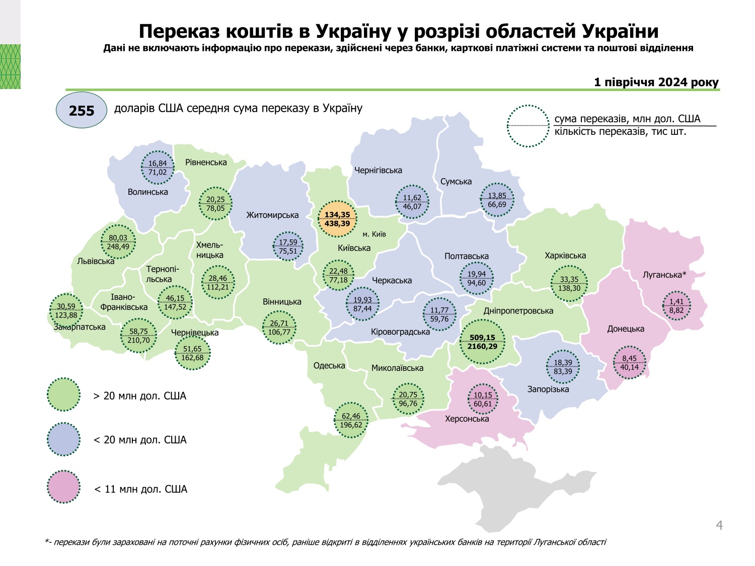 Діяльність в Україні платіжних систем, І півріччя 2024 року (4)