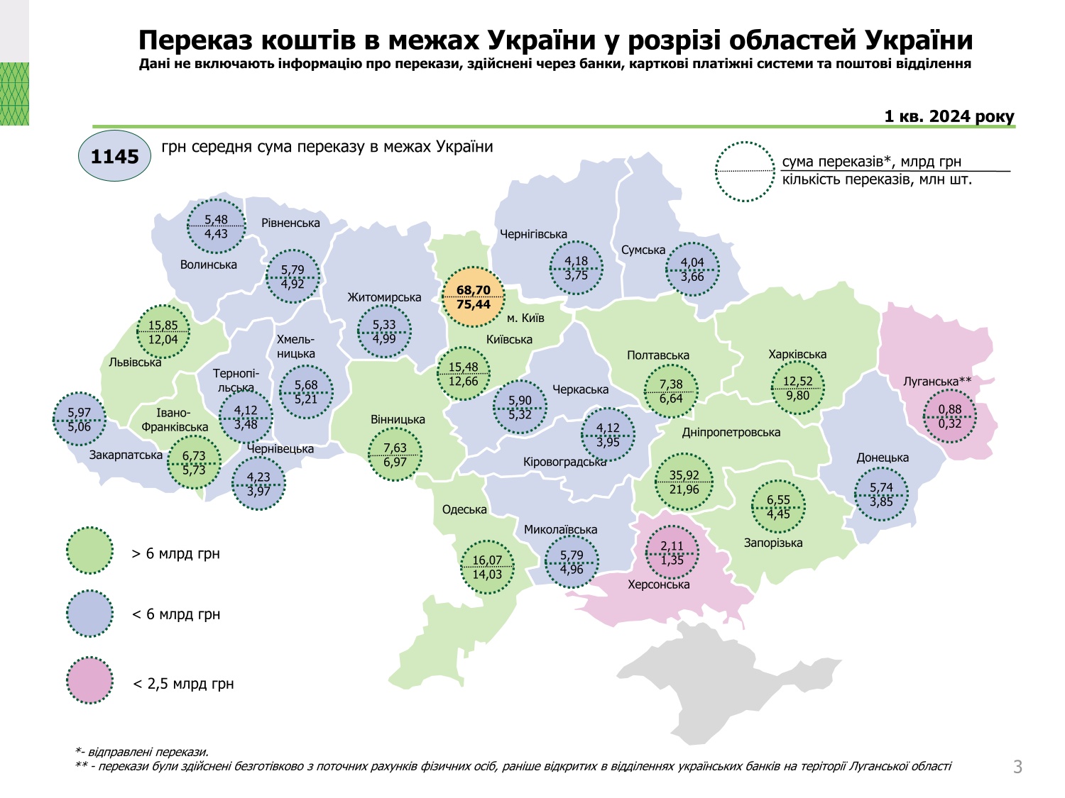 Діяльність в Україні платіжних систем, І квартал 2024 року (3)