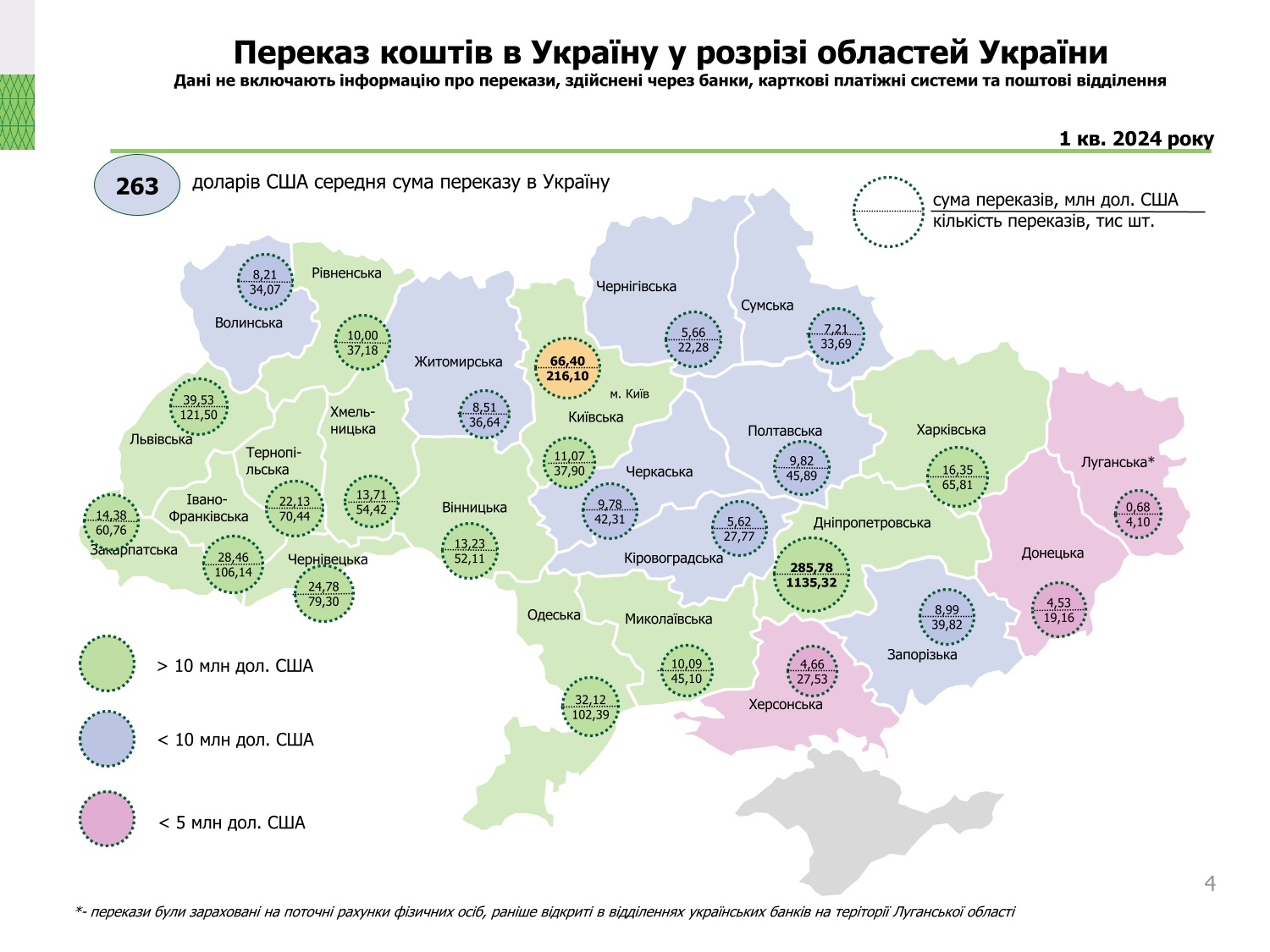Діяльність в Україні платіжних систем, І квартал 2024 року (4)