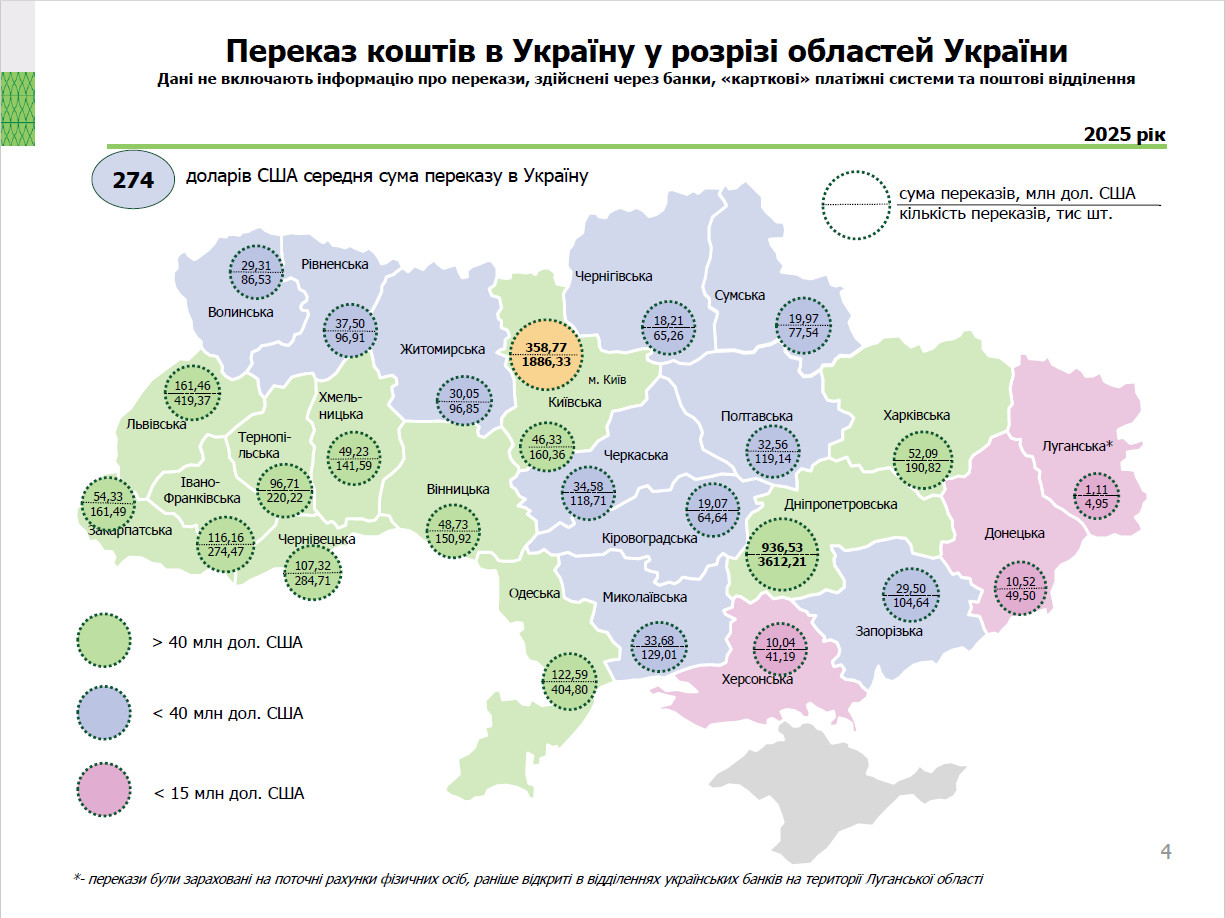 Діяльність в Україні платіжних систем, 2025 рік (4)