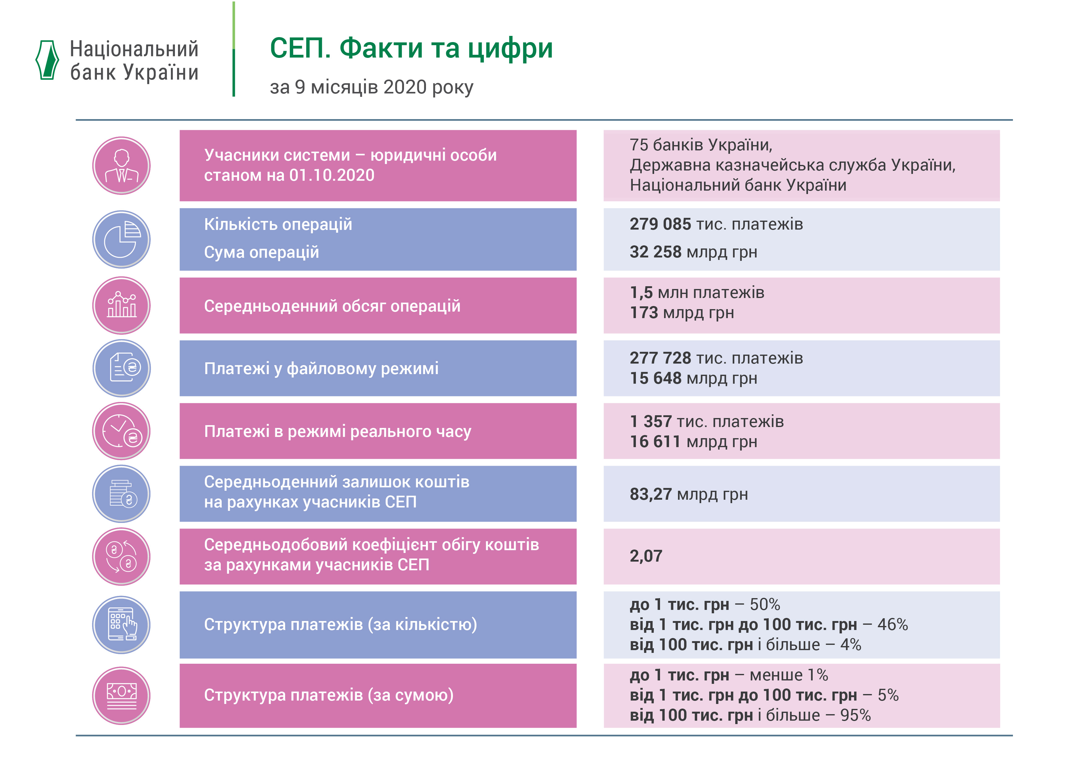 СЕП. Факти та цифри, I квартал 2020 року