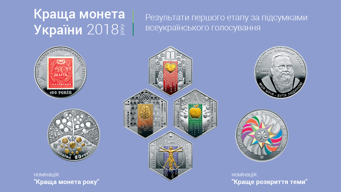 Національний банк підбив підсумки першого етапу конкурсу "Краща монета року України" за 2018 рік
