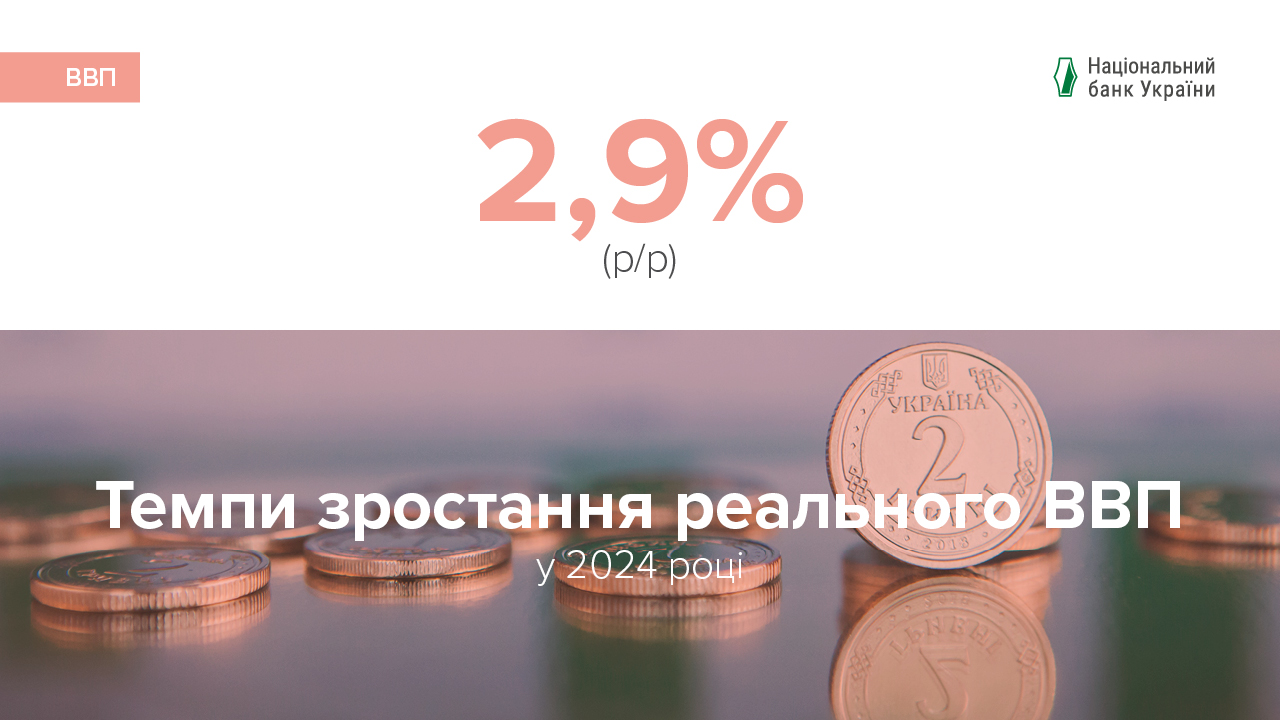 Коментар Національного банку щодо зміни реального ВВП у 2024 році