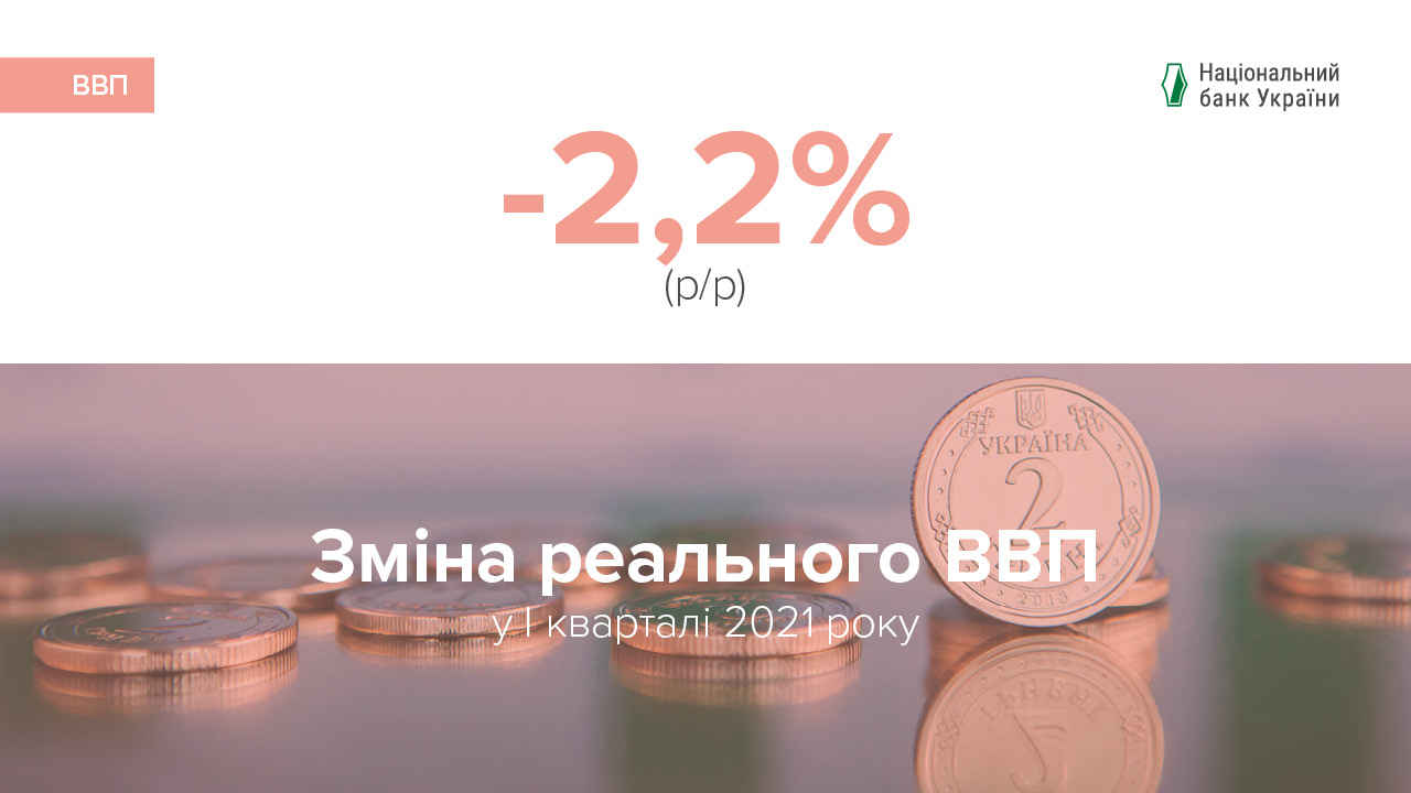 Коментар Національного банку щодо зміни реального ВВП у I кварталі 2021 року