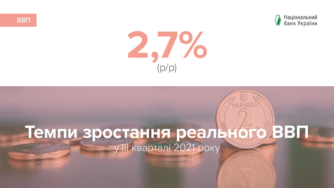 Коментар Національного банку щодо зміни реального ВВП у ІІI кварталі 2021 року