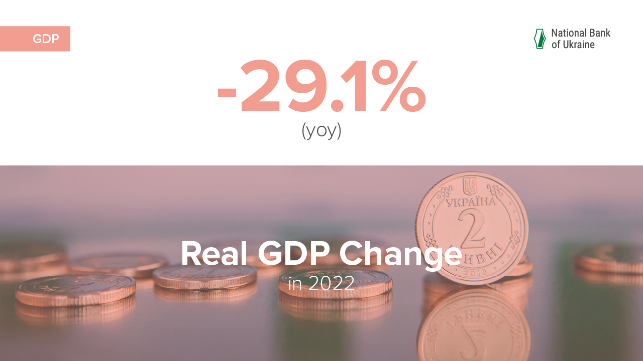 NBU Comment on Change in Real GDP in 2022