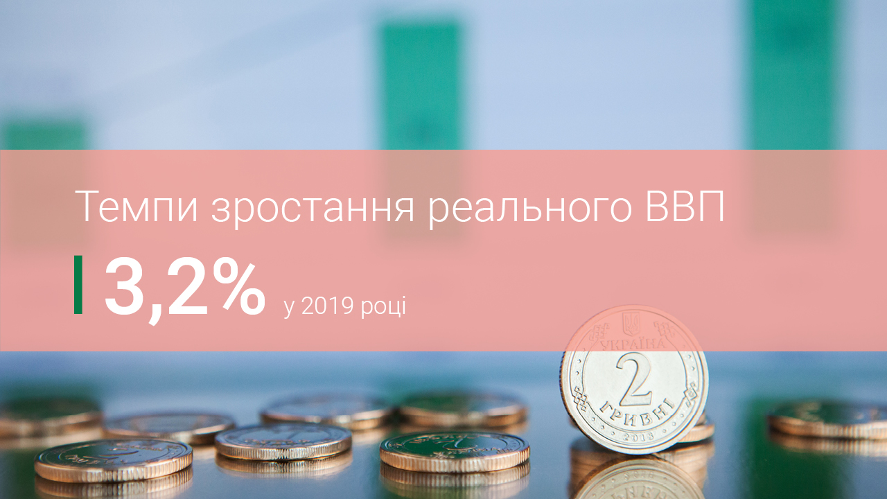 Коментар Національного банку щодо зміни реального ВВП у 2019 році