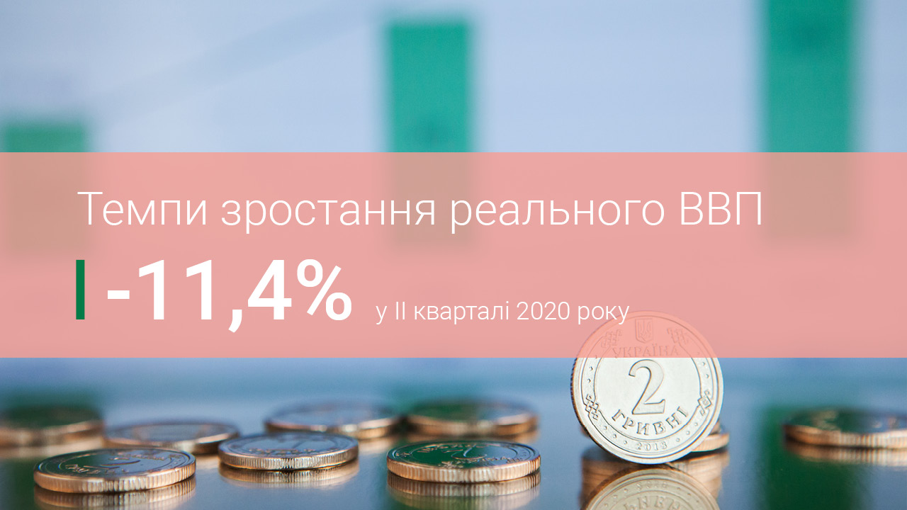 Коментар Національного банку щодо зміни реального ВВП у II кварталі 2020 року