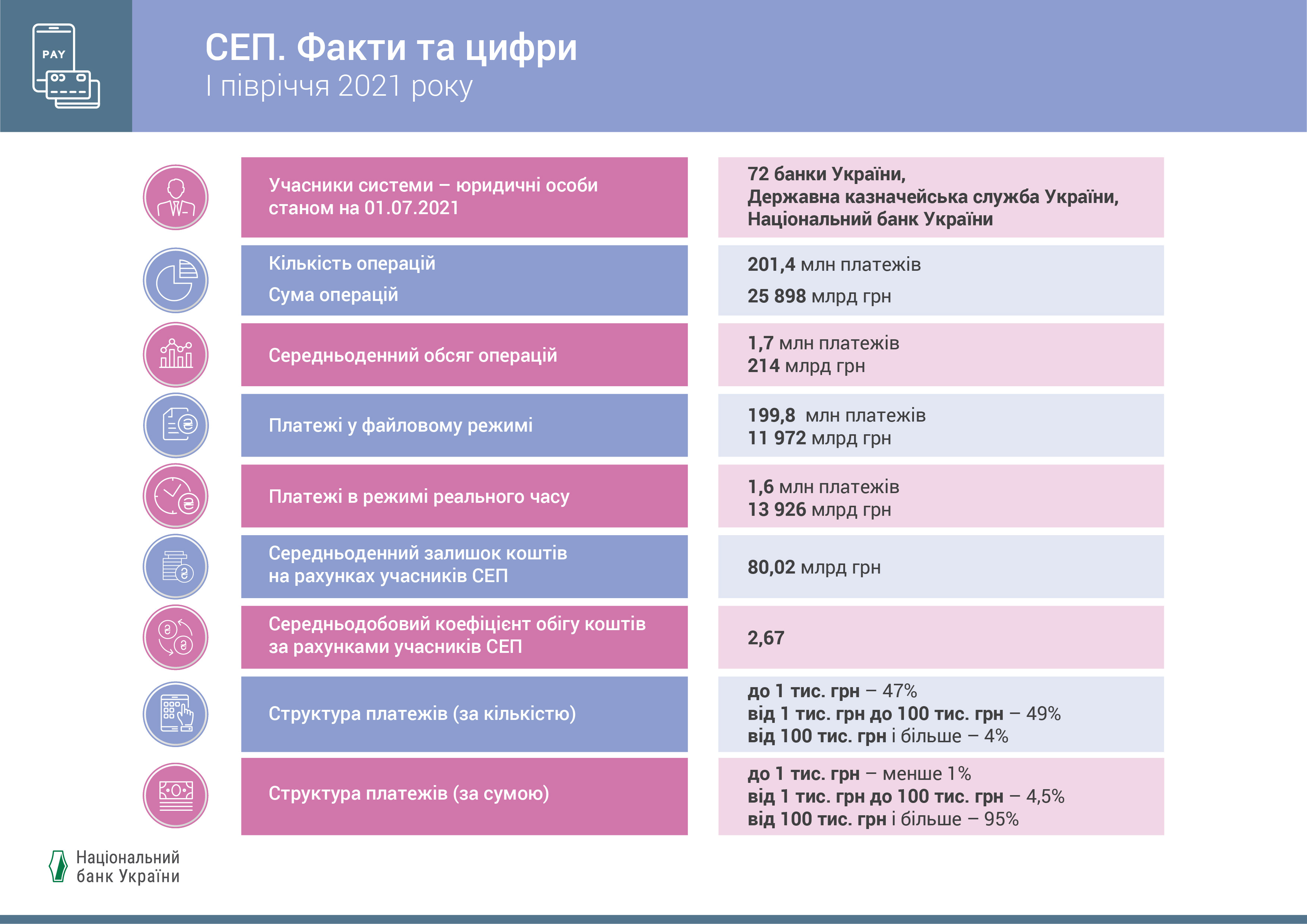 SEP. Facts and figures, H1 2021 (UKR)