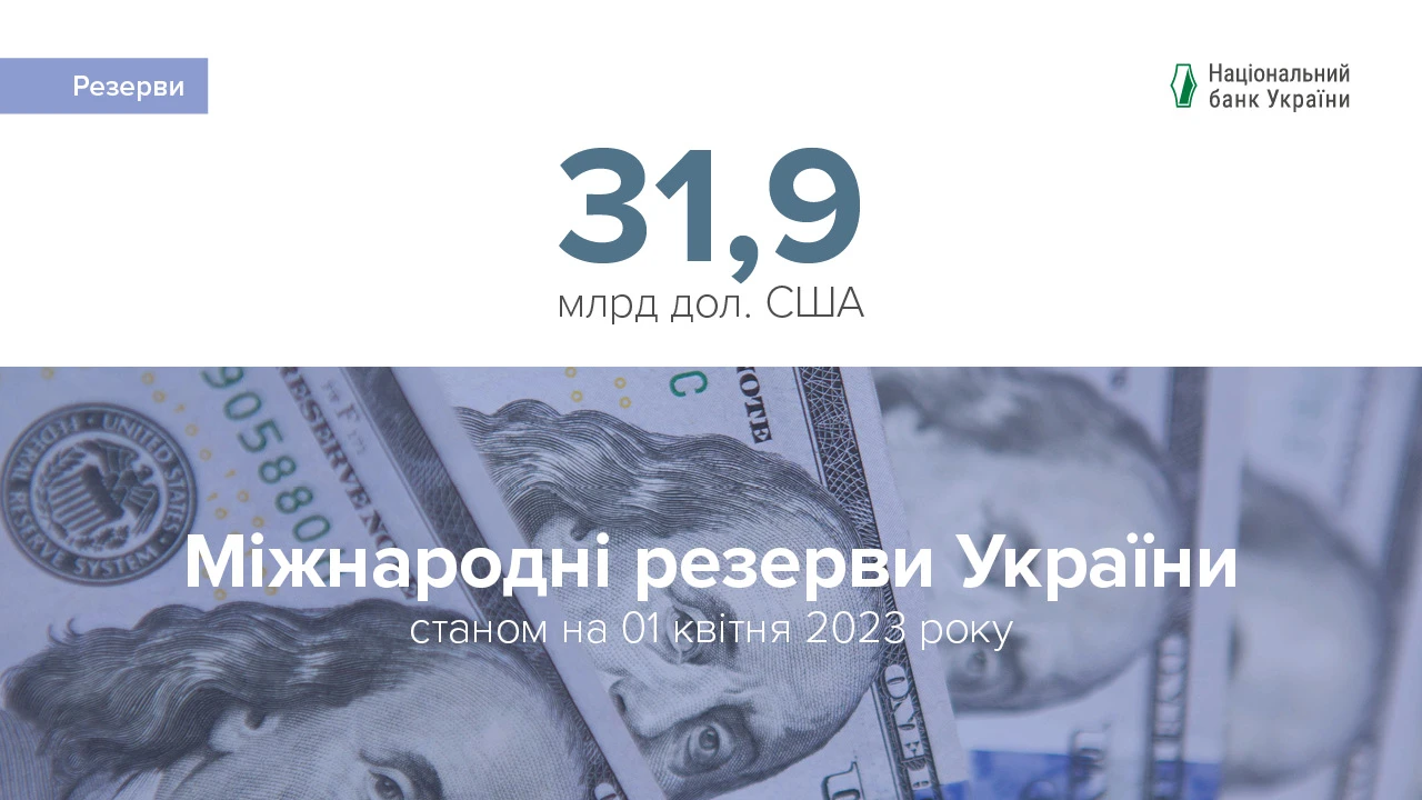 https://bank.gov.ua/admin_uploads/article/Ukraine%60s_International_Reserves_1280x720_%D0%BA%D0%B2%D1%96%D1%82%D0%B5%D0%BD%D1%8C_2023.jpg.webp?v=4