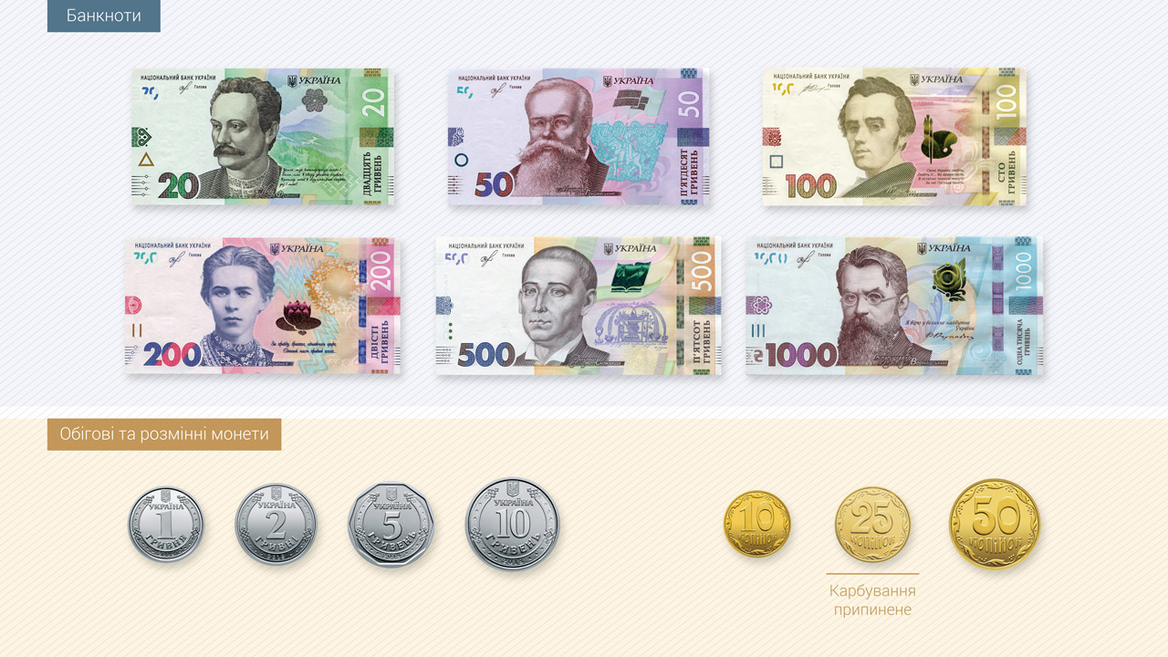 Національний банк завершує оновлення банкнотно-монетного ряду гривні