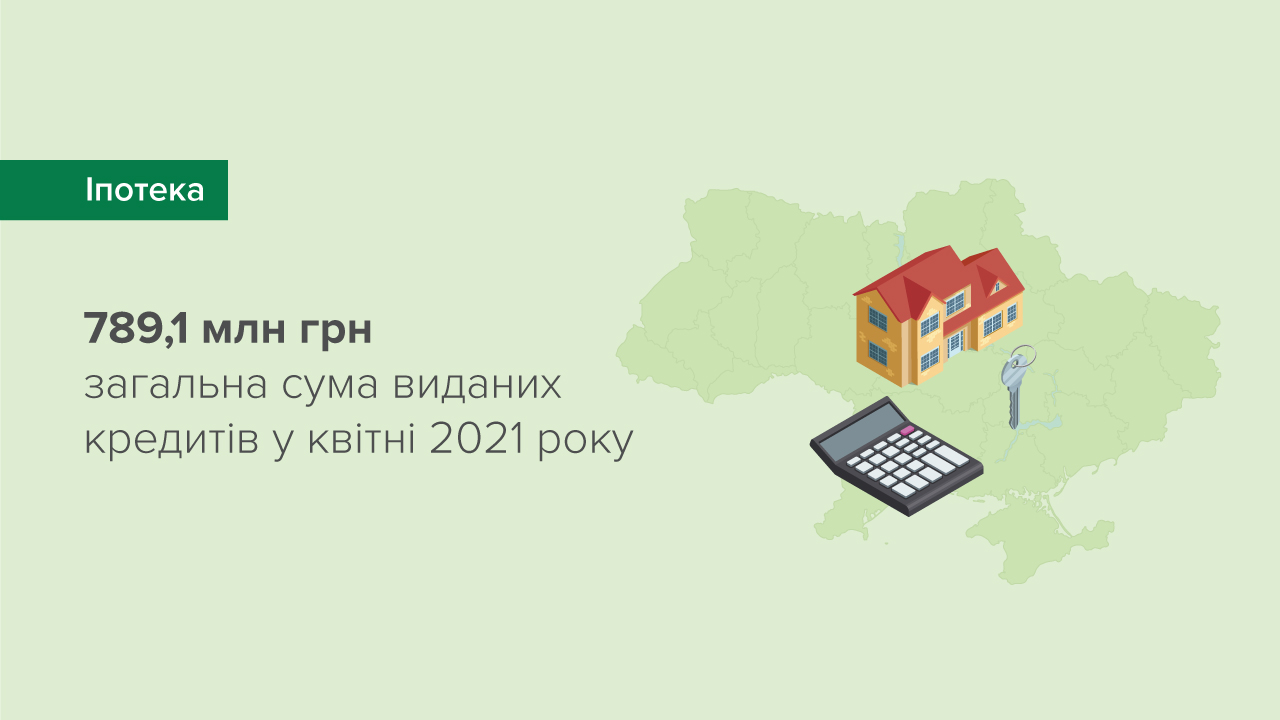 За перші чотири місяці року банки видали понад  2 млрд грн іпотечних кредитів – результати опитування банків