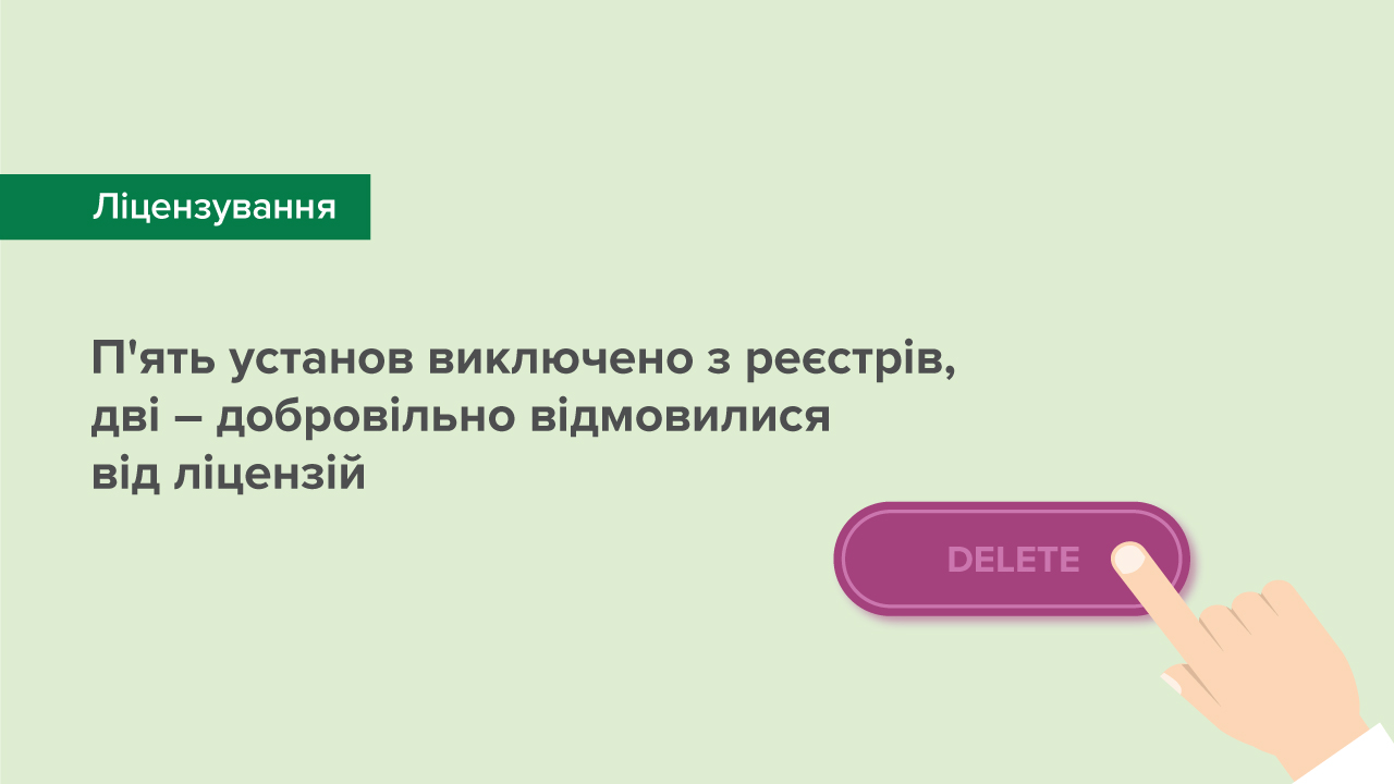 П'ять фінустанов виключено з реєстрів, дві – добровільно відмовилися від ліцензій